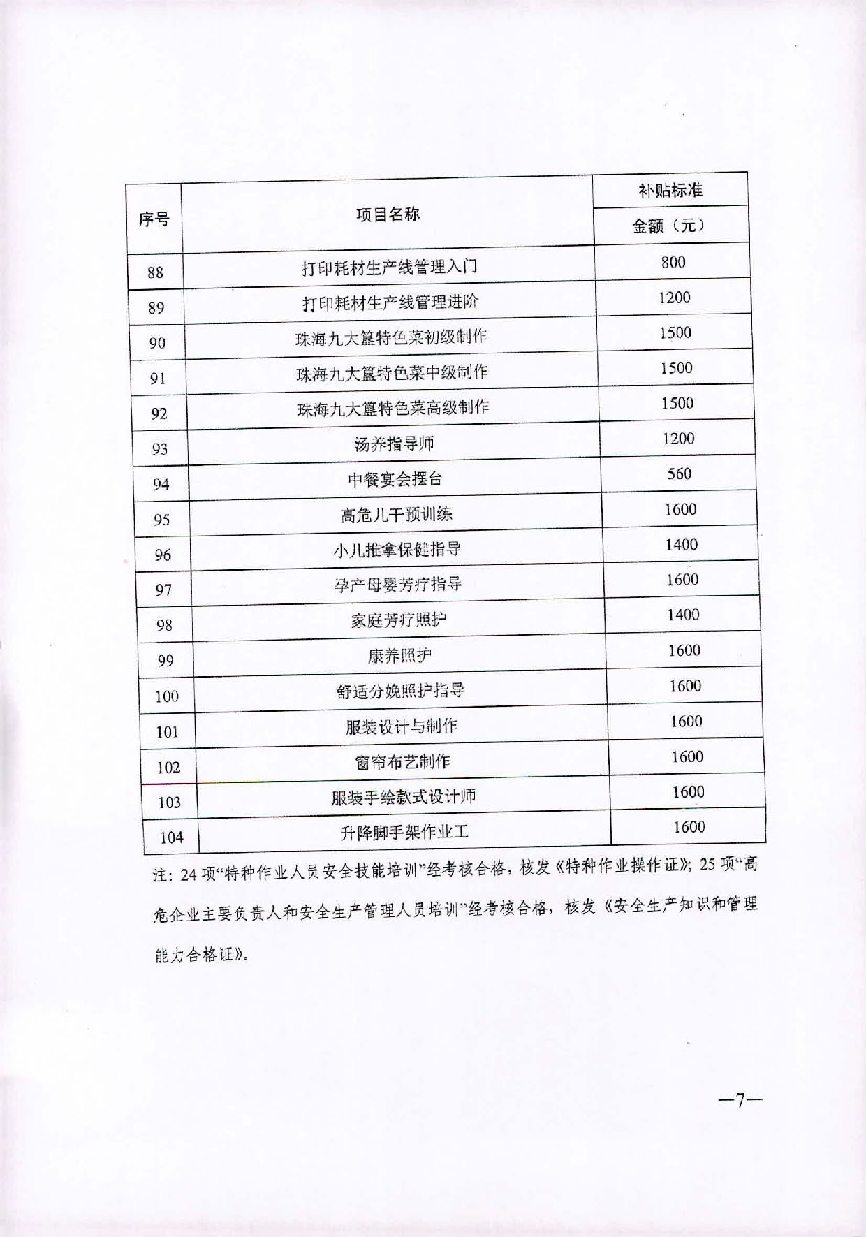 轉(zhuǎn)發(fā)關(guān)于公布2020年職業(yè)技能提升補(bǔ)貼第一批新增補(bǔ)貼工種（項(xiàng)目）和補(bǔ)貼標(biāo)準(zhǔn)的通知_頁面_8.jpg