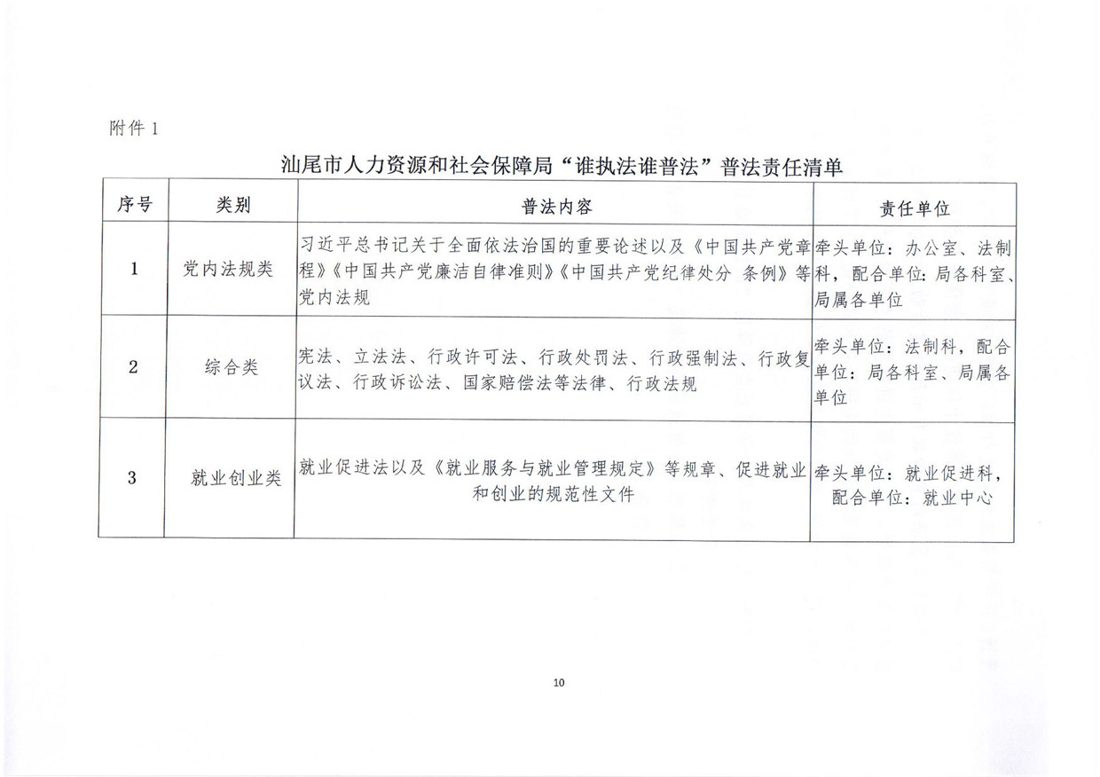 關(guān)于印發(fā)《汕尾市人力資源和社會保障局關(guān)于貫徹“誰執(zhí)法誰普法”普法責任制的實施意見》的通知_頁面_10.jpg