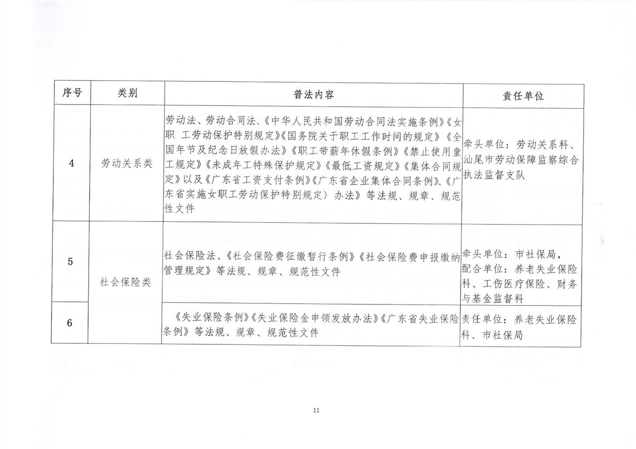 關(guān)于印發(fā)《汕尾市人力資源和社會保障局關(guān)于貫徹“誰執(zhí)法誰普法”普法責任制的實施意見》的通知_頁面_11.jpg