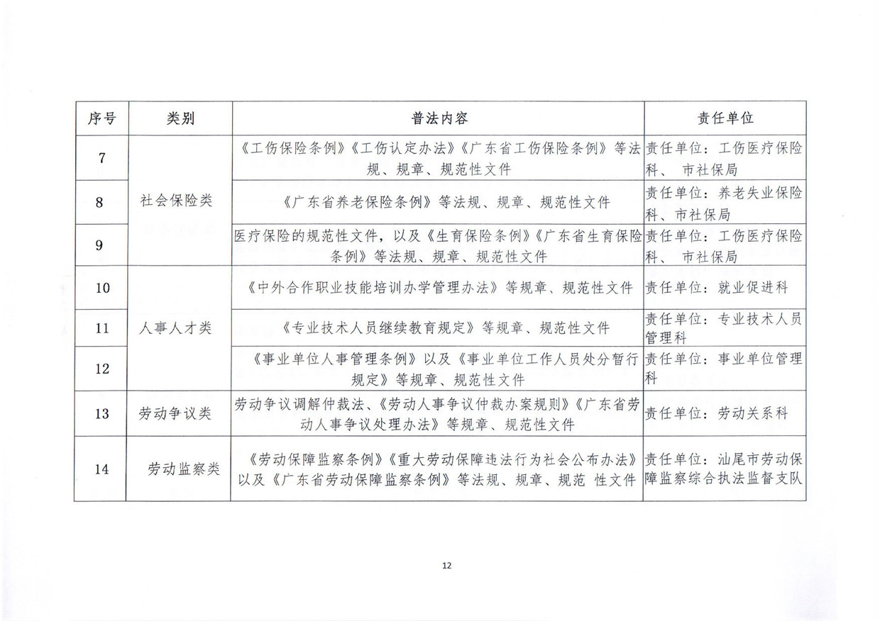 關(guān)于印發(fā)《汕尾市人力資源和社會保障局關(guān)于貫徹“誰執(zhí)法誰普法”普法責任制的實施意見》的通知_頁面_12.jpg