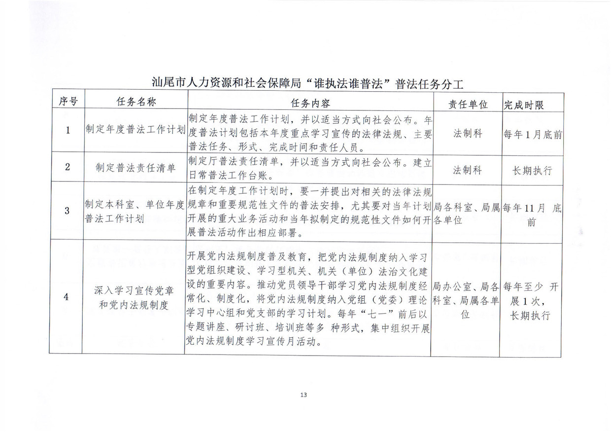 關(guān)于印發(fā)《汕尾市人力資源和社會保障局關(guān)于貫徹“誰執(zhí)法誰普法”普法責任制的實施意見》的通知_頁面_13.jpg