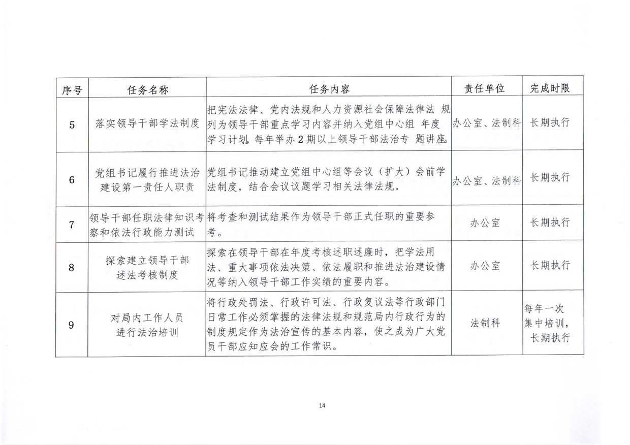關(guān)于印發(fā)《汕尾市人力資源和社會保障局關(guān)于貫徹“誰執(zhí)法誰普法”普法責任制的實施意見》的通知_頁面_14.jpg