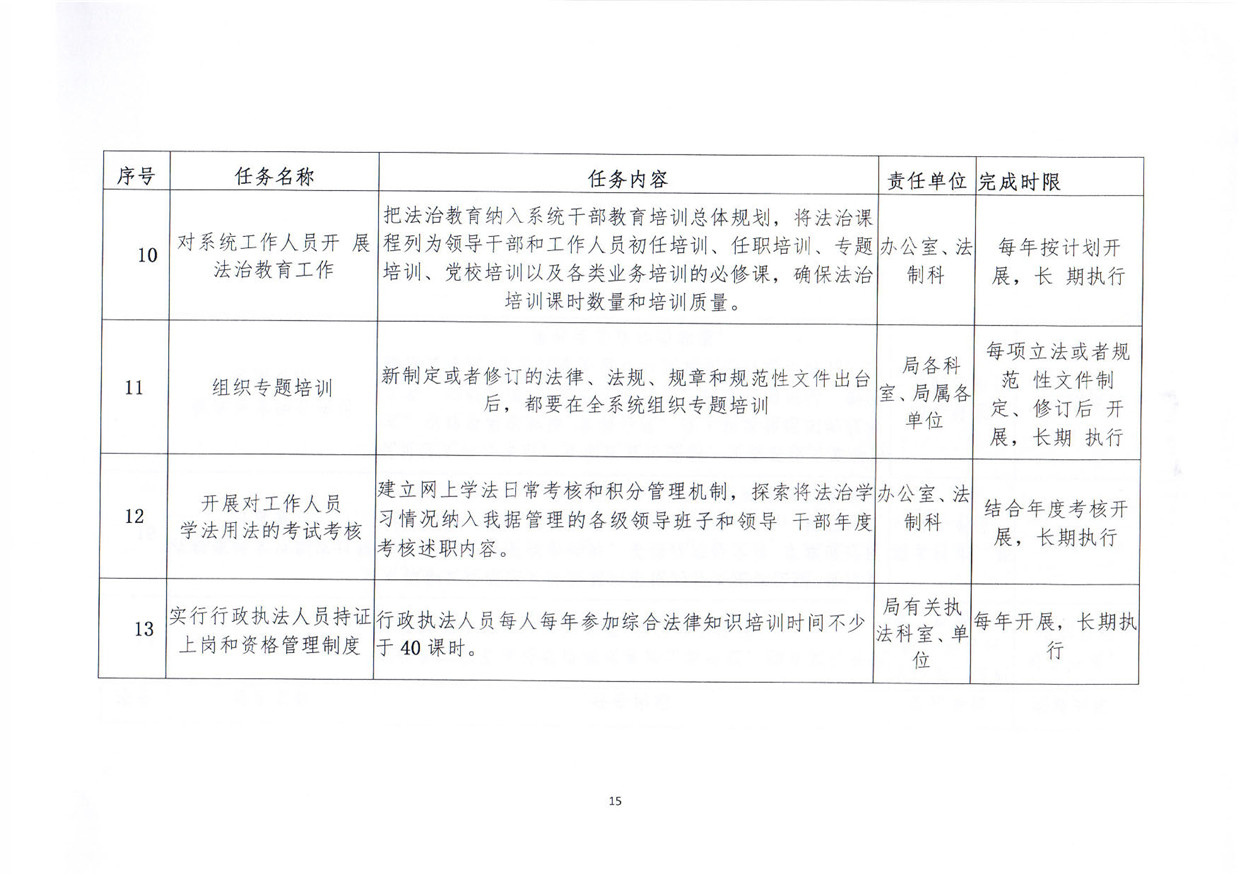 關(guān)于印發(fā)《汕尾市人力資源和社會保障局關(guān)于貫徹“誰執(zhí)法誰普法”普法責任制的實施意見》的通知_頁面_15.jpg
