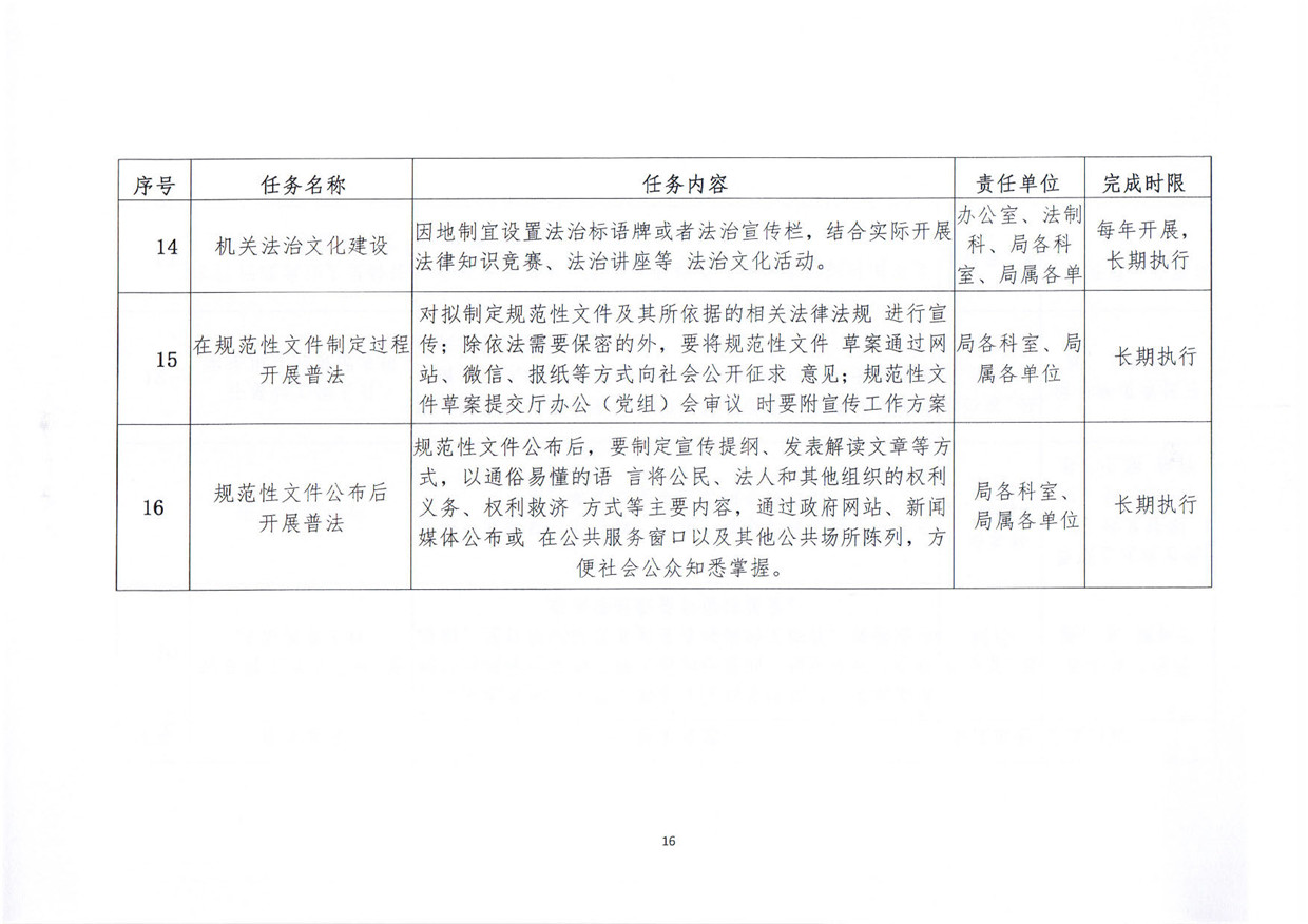 關(guān)于印發(fā)《汕尾市人力資源和社會保障局關(guān)于貫徹“誰執(zhí)法誰普法”普法責任制的實施意見》的通知_頁面_16.jpg