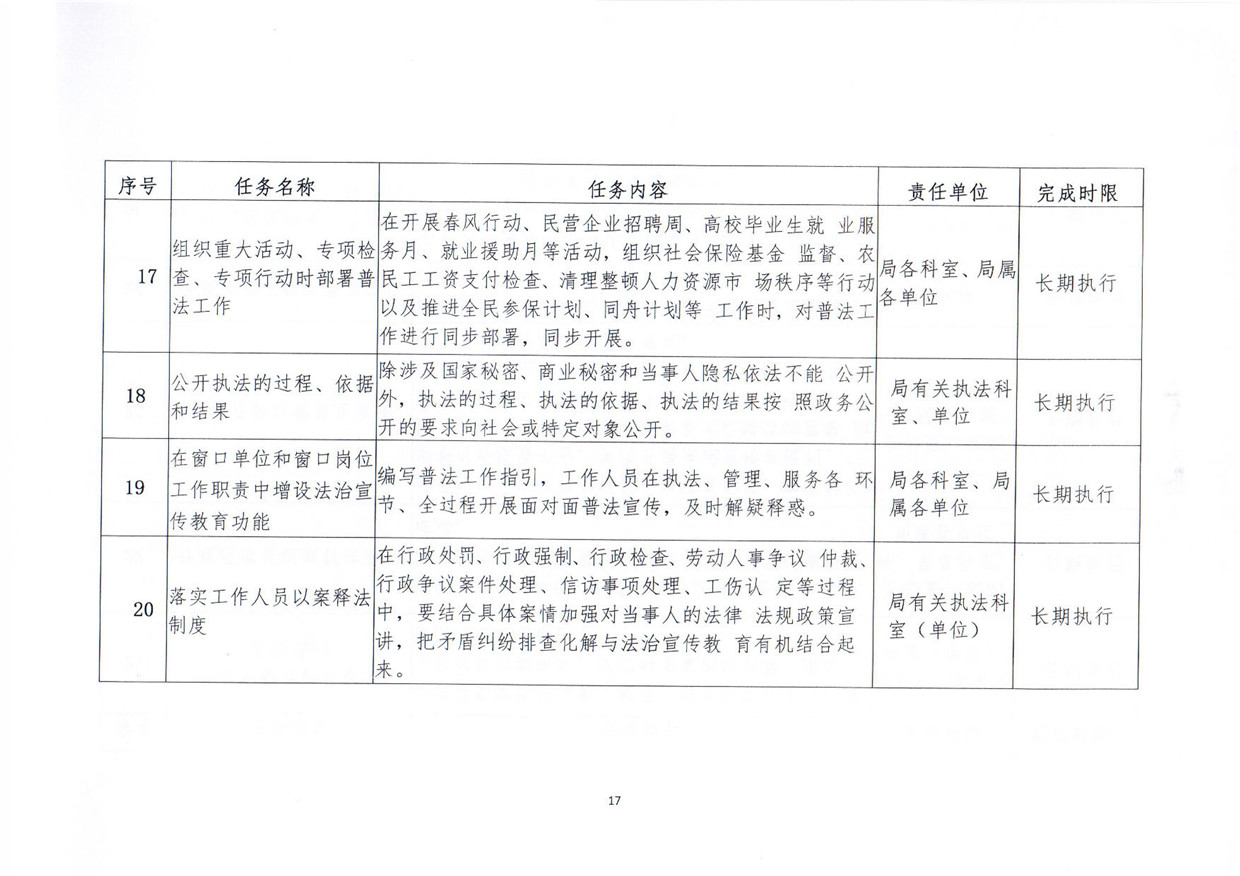 關(guān)于印發(fā)《汕尾市人力資源和社會保障局關(guān)于貫徹“誰執(zhí)法誰普法”普法責任制的實施意見》的通知_頁面_17.jpg