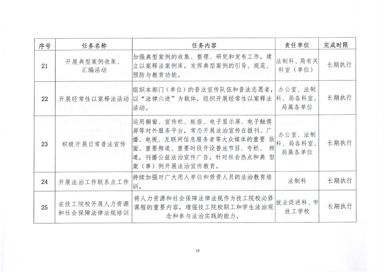 關(guān)于印發(fā)《汕尾市人力資源和社會保障局關(guān)于貫徹“誰執(zhí)法誰普法”普法責任制的實施意見》的通知_頁面_18.jpg