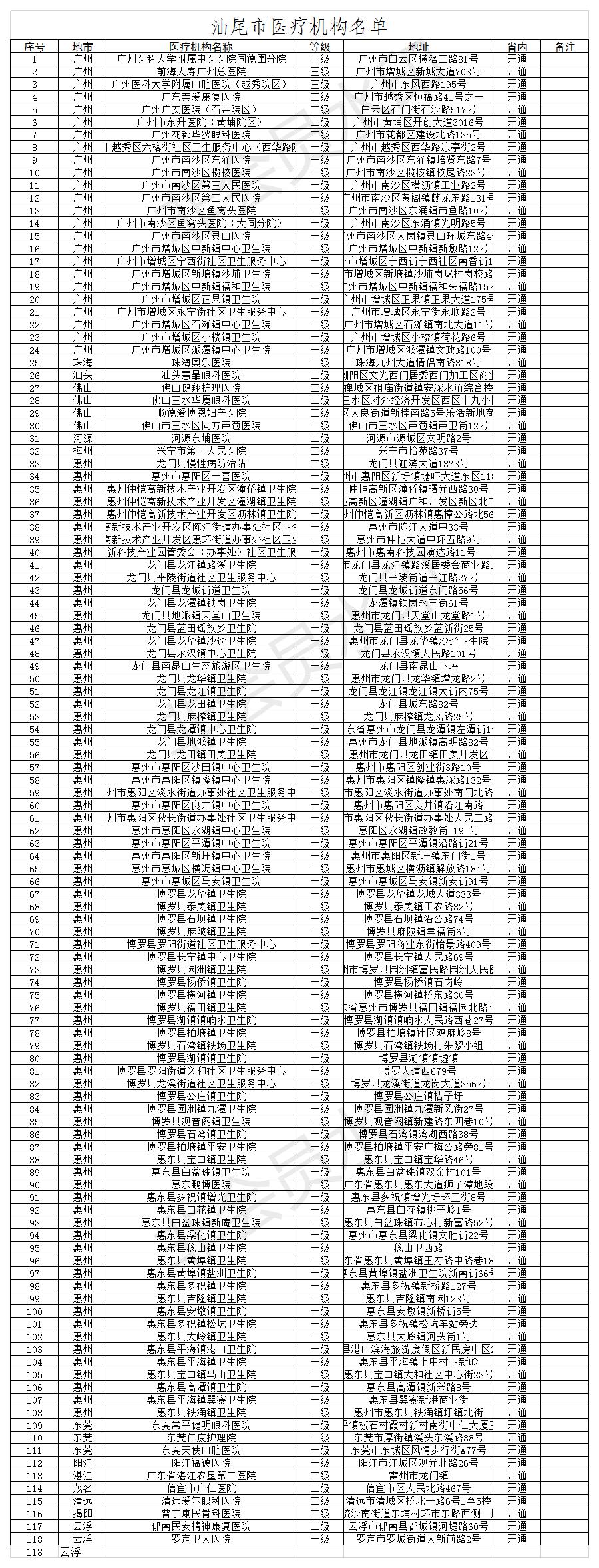 測(cè)試中新增118家.jpg