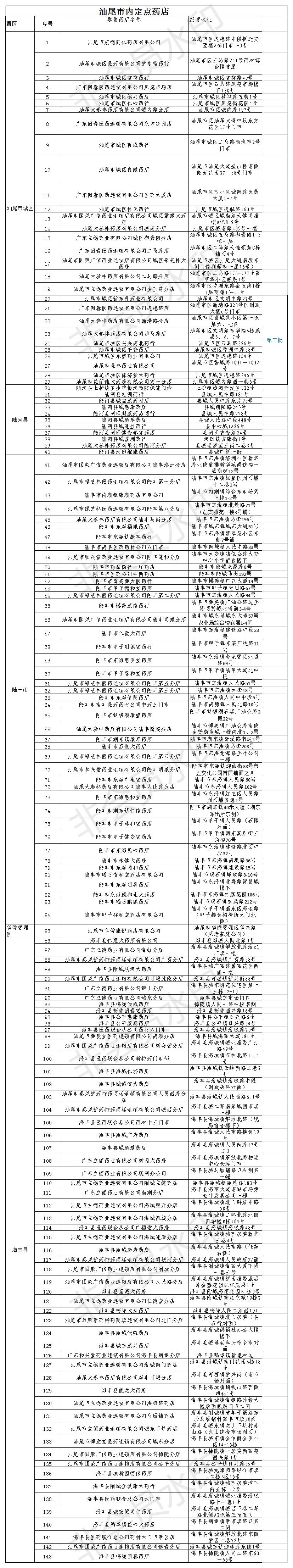 汕尾市內(nèi)定點(diǎn)藥店.jpg