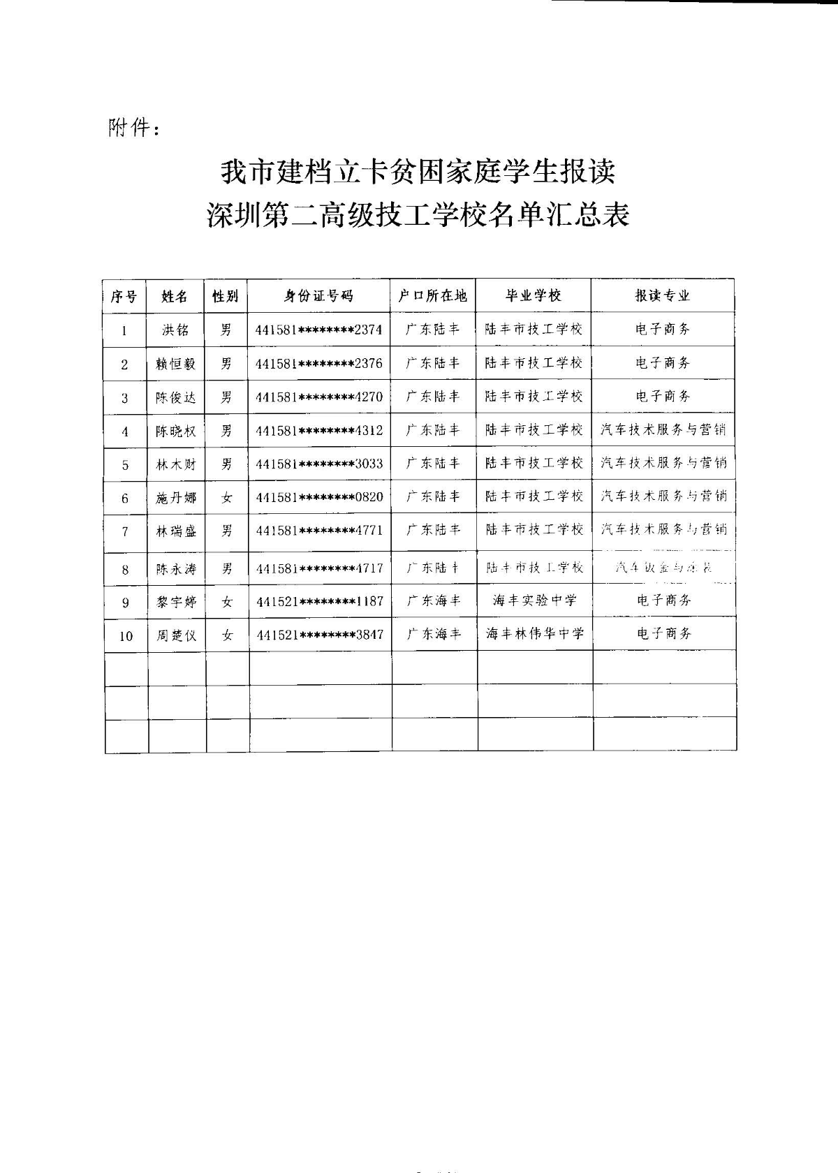 關(guān)于我市建檔立卡貧困家庭學(xué)生報(bào)讀深圳第二高級(jí)技工學(xué)校名單的公示_頁面_2.jpg