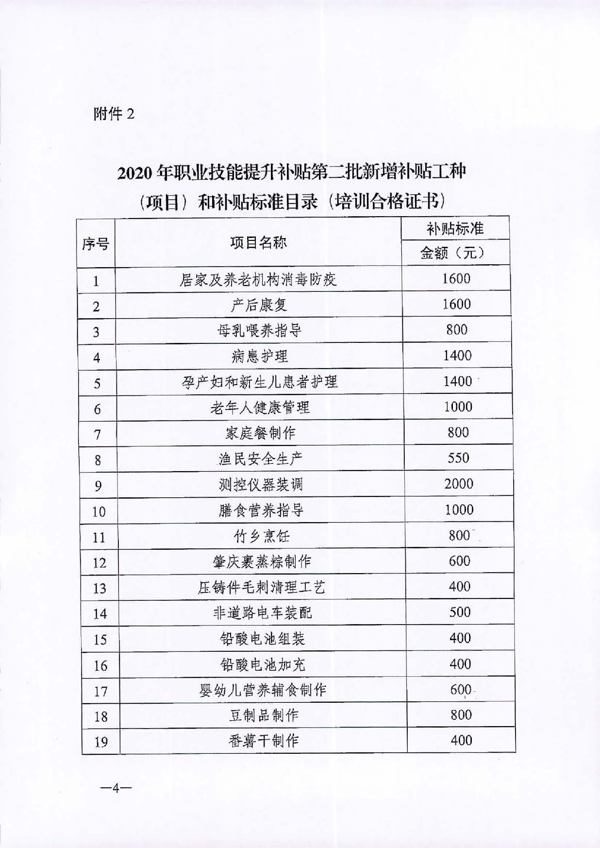 （汕人社函[2020]311號(hào)）轉(zhuǎn)發(fā)關(guān)于公布2020年職業(yè)技能提升補(bǔ)貼第二批新增補(bǔ)貼工種（項(xiàng)目）和補(bǔ)貼標(biāo)準(zhǔn)的通知_頁面_5.jpg