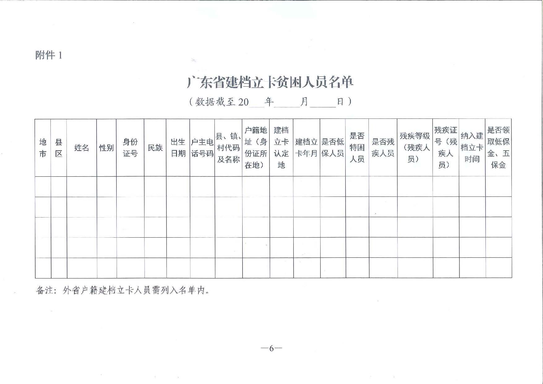 關(guān)于進(jìn)一步做好本省戶籍困難群體基本養(yǎng)老保險應(yīng)保盡保工作的通知_頁面_6.jpg