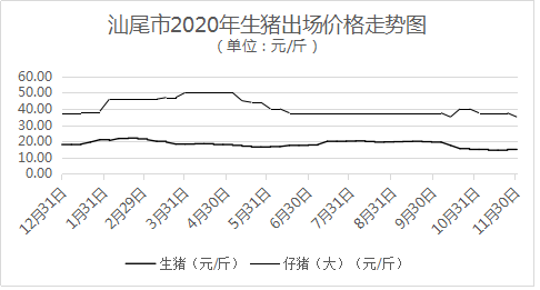 201208生豬價(jià).png