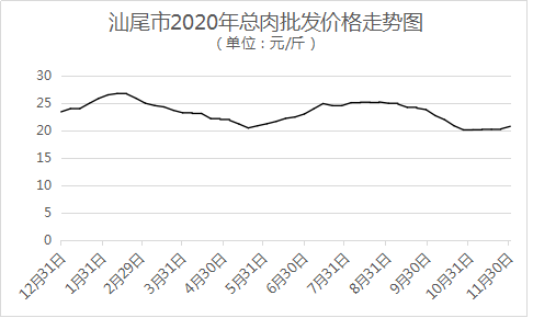 201208總?cè)鈨r(jià).png