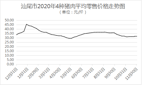 201208豬肉價(jià).png