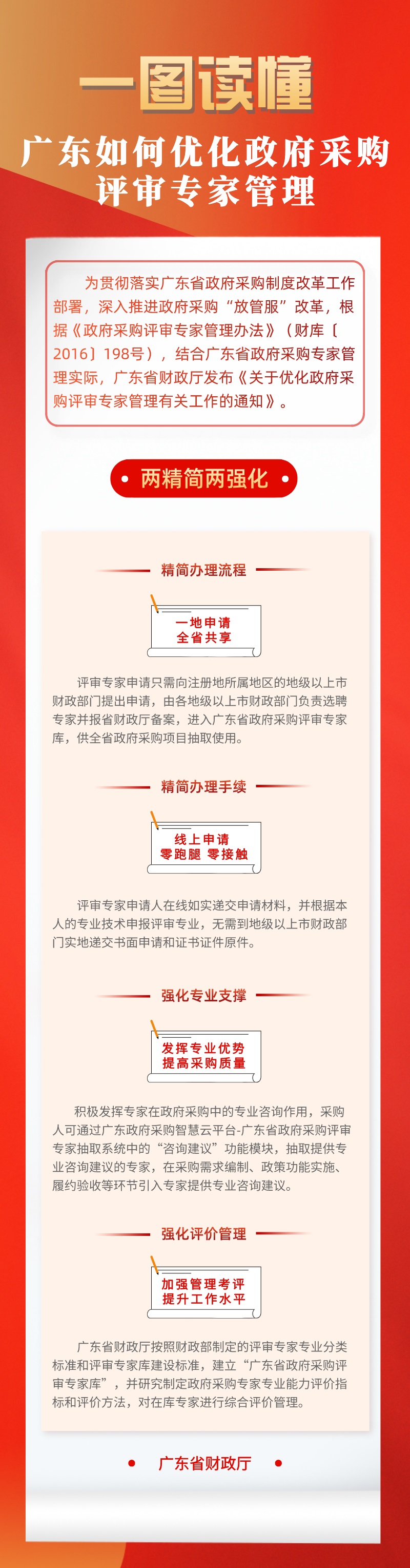 一圖讀懂“廣東如何優(yōu)化政府采購(gòu)評(píng)審專(zhuān)家管理”.jpg