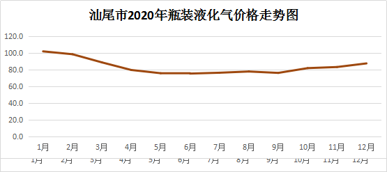 2020液化氣.png