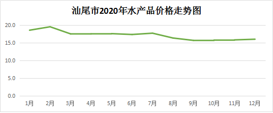 2020水產(chǎn)品.png
