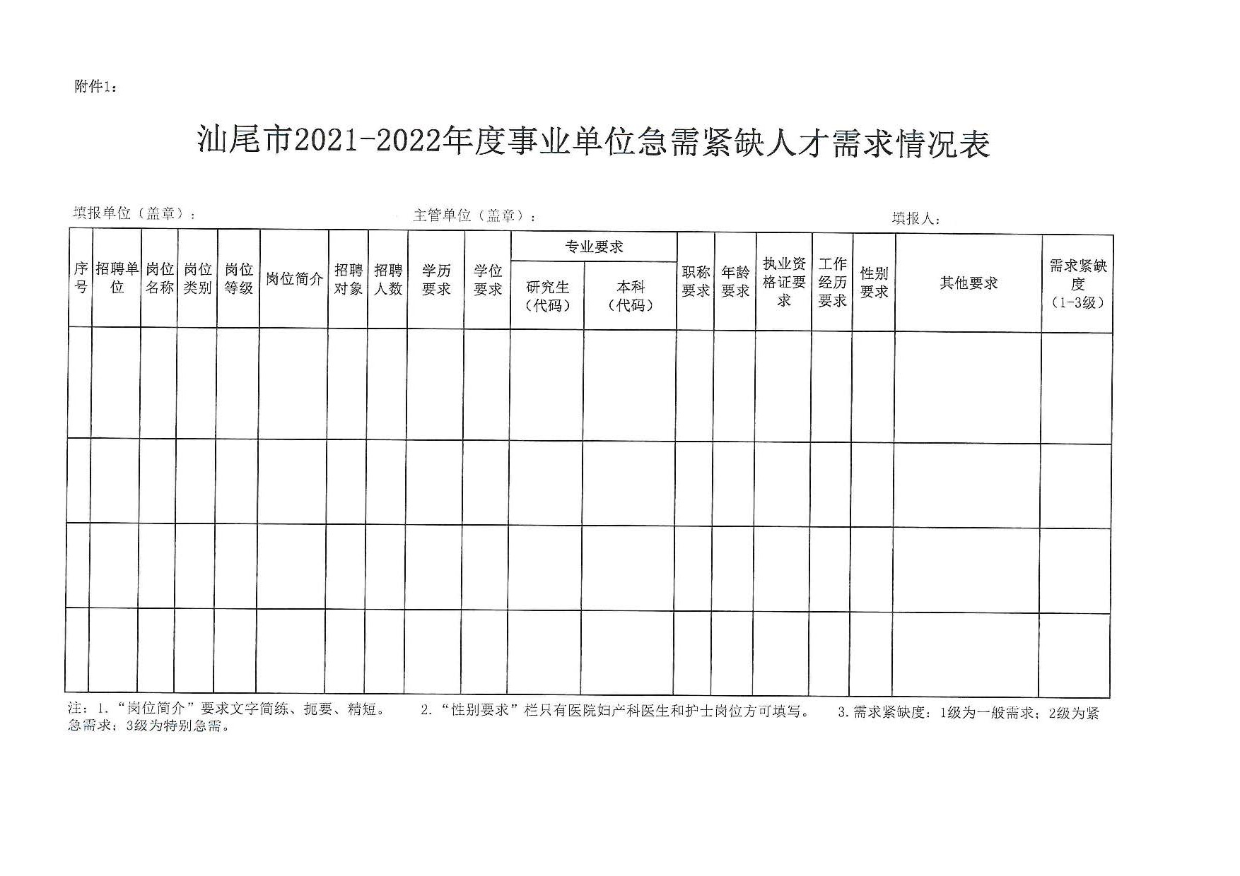 關(guān)于編制《汕尾市引進(jìn)急需緊缺人才導(dǎo)向目錄（2021-2022）》的通知_頁面_4.jpg