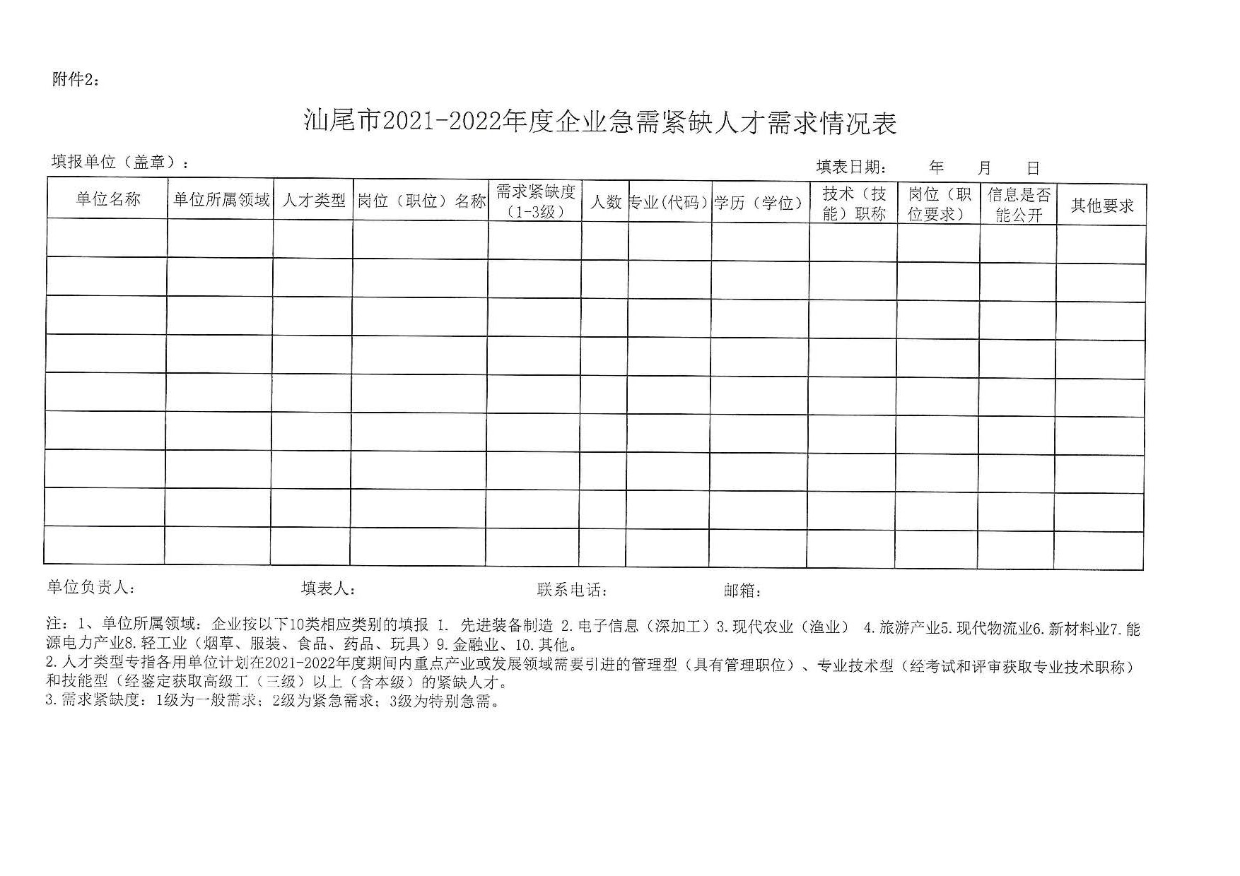 關(guān)于編制《汕尾市引進急需緊缺人才導向目錄（2021-2022）》的通知_頁面_5.jpg
