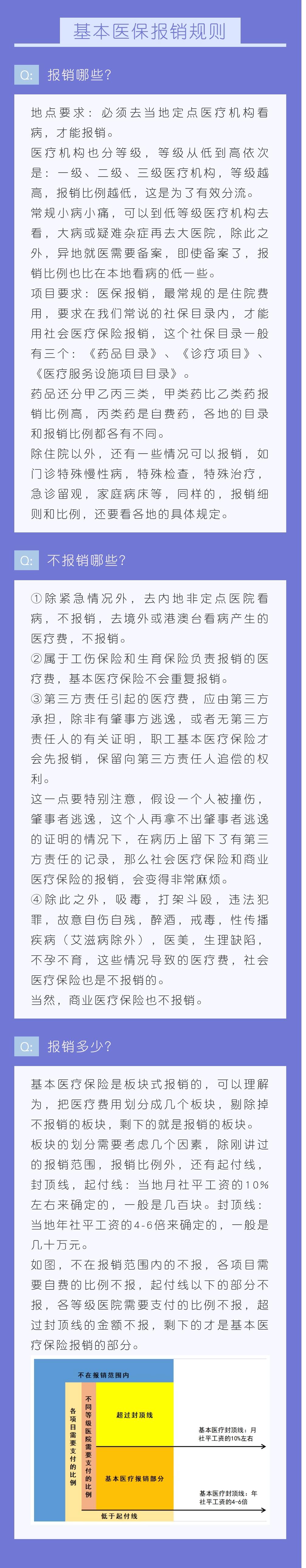 報(bào)銷規(guī)則.jpg