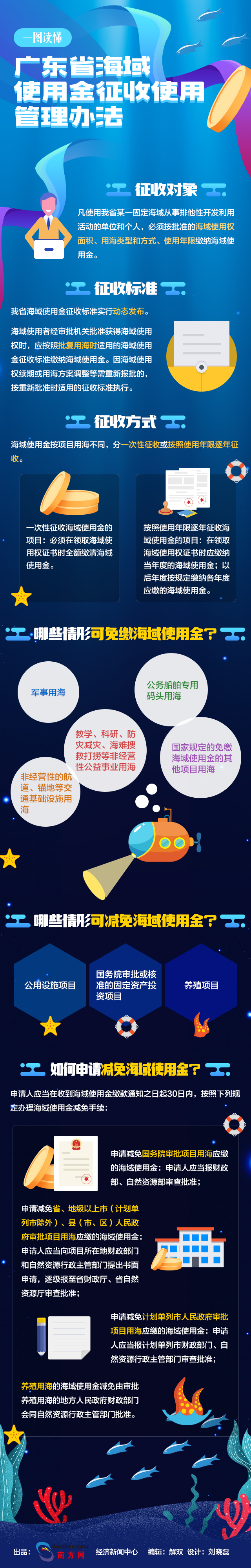 廣東省海域使用金征收使用管理辦法.jpg