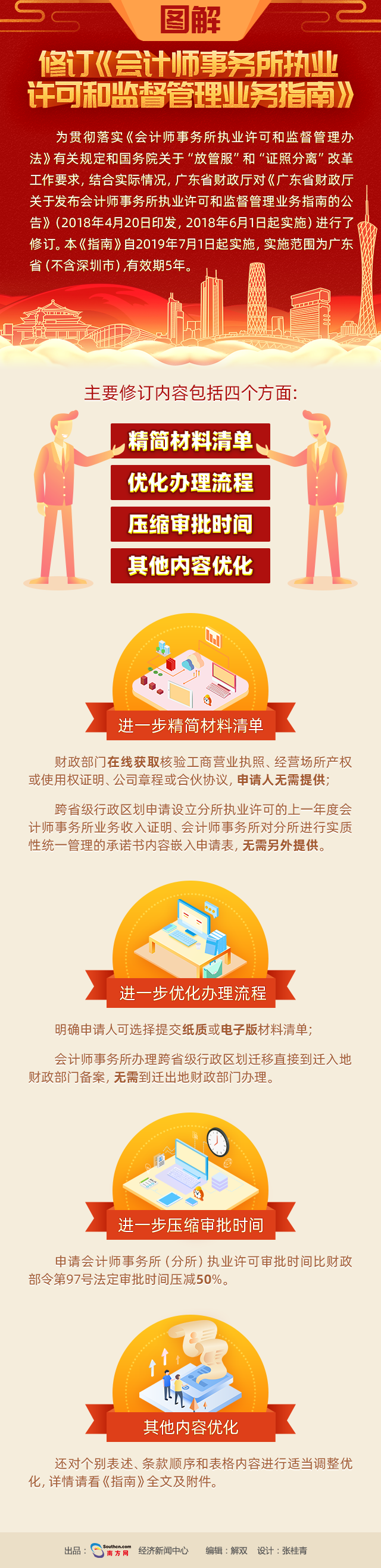 修訂《會(huì)計(jì)師&hellip;&hellip;》圖解.png