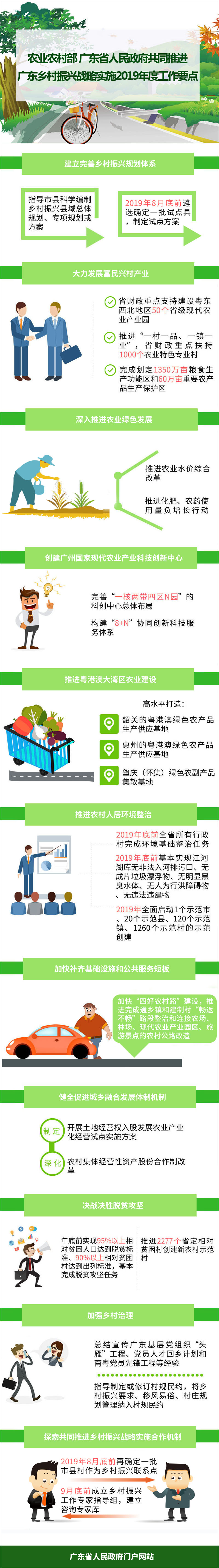 一圖讀懂《農業(yè)農村部 廣東省人民政府共同推進廣東鄉(xiāng)村振興戰(zhàn)略實施2019年度工作要點》.jpg