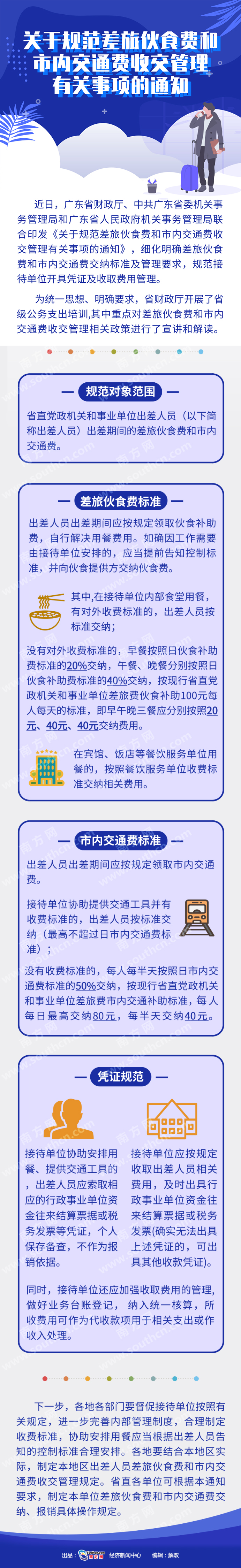 圖解 差旅伙食費(fèi)和市內(nèi)交通費(fèi)收交管理有關(guān)事項(xiàng) 最終.jpg