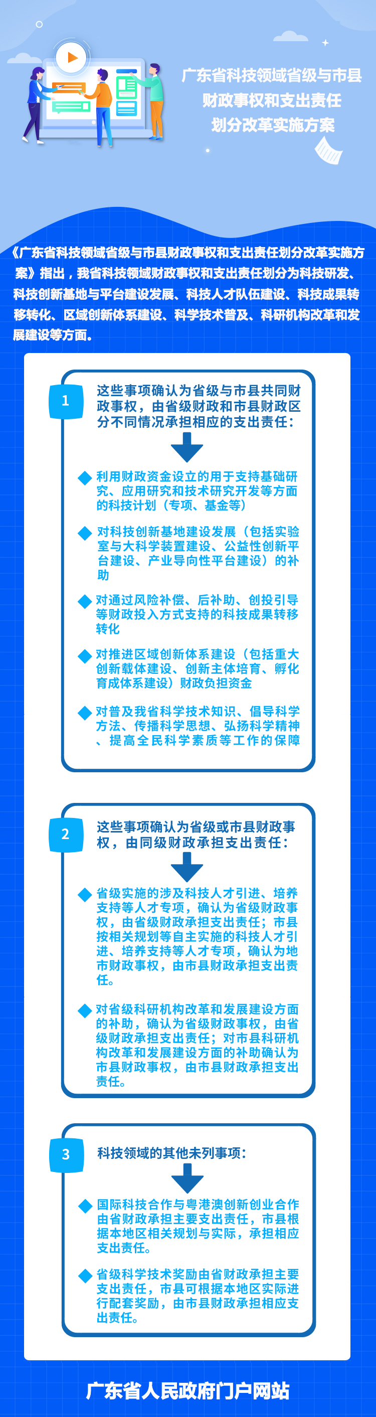 省政府辦公廳圖解.jpg